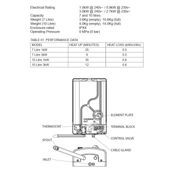 Heatrae Sadia - Water Heater - Streamline - Oversink - 10L 1kw