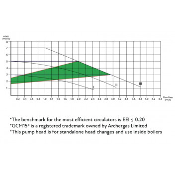 Archergas - Universal Replacement Head (Modern 15-70)