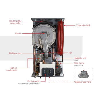 Biasi - Combi Boiler - Rinnova - 30C (Including H Flue)