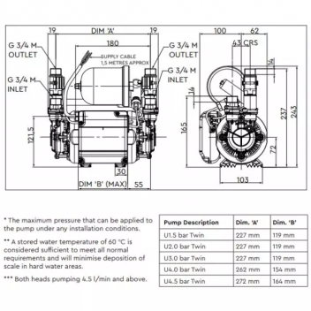 Stuart Turner - Monsoon Pump - Universal Twin - 2 Bar