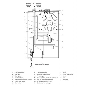 Alpha - Regular Boiler - E-Tec 15R (Inc H Flue)