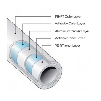 KeyPlumb - UFH - Pe-rt/Al/Pe-rt - Pipe Coil - 16mm x 80m