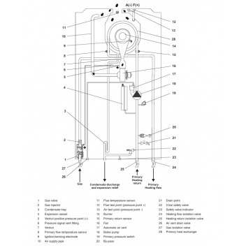 Alpha - System Boiler - E-Tec 20 NXS (Inc H Flue)